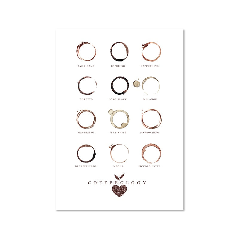 Coffeeology Coffee Type Poster