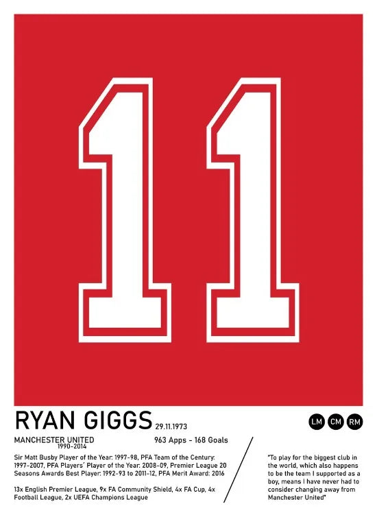 Ryan Giggs Manchester United Jersey Poster