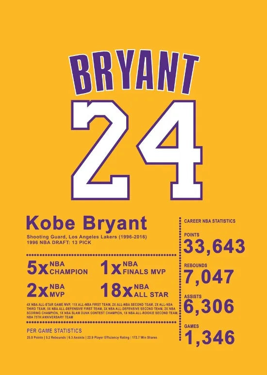 Kobe Bryant Lakers Jersey Poster