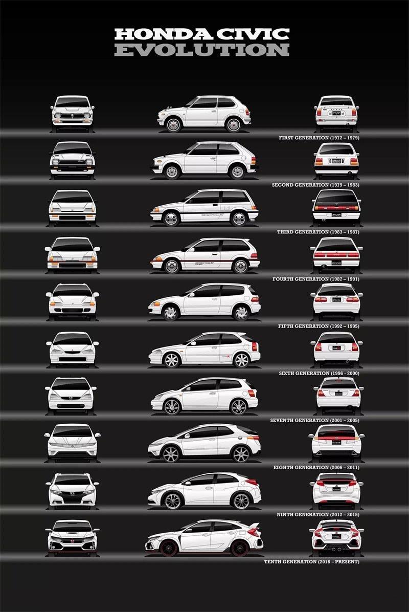 Honda Civic Car Evolution Poster - Aesthetic Wall Decor