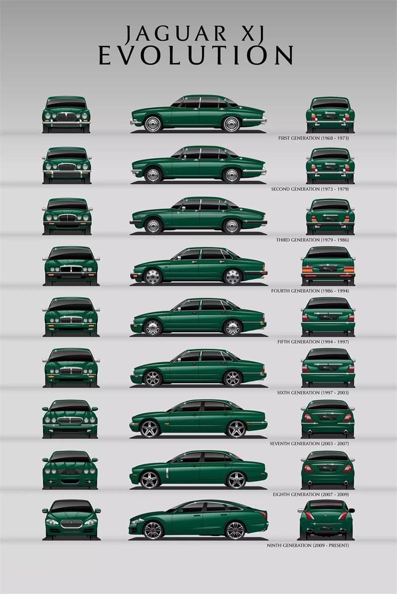 Jaguar XJ Car Evolution Poster - Aesthetic Wall Decor