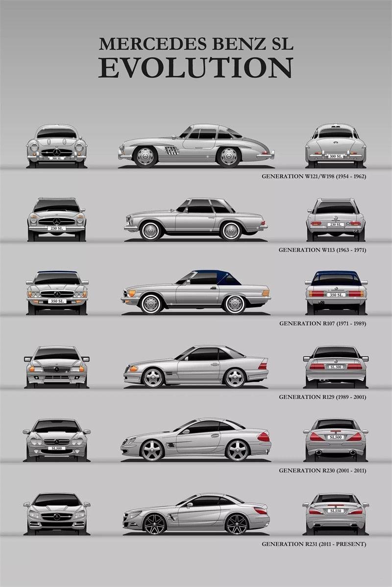 Mercedes Benz Luxury Car Evolution Poster - Aesthetic Wall Decor