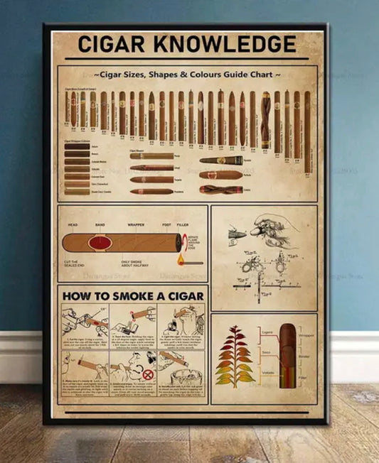 Cigar Knowledge Cigar Room Poster