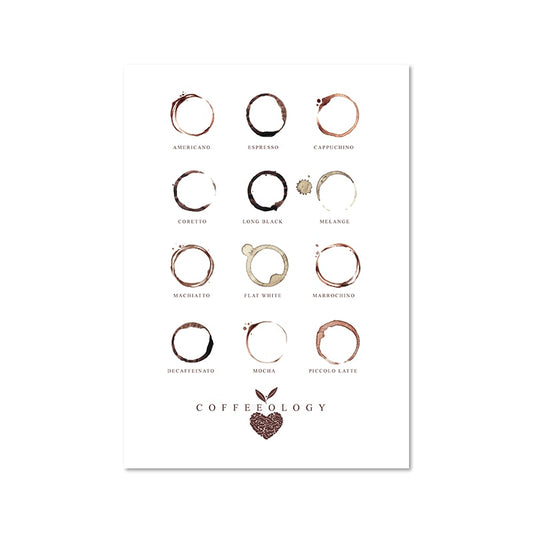 Coffeeology Coffee Type Poster