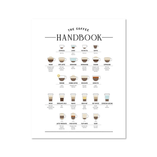 The Coffee Handbook Cafe Poster