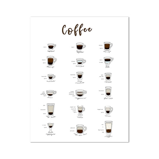 Coffee Types Cafe Minimalist Poster