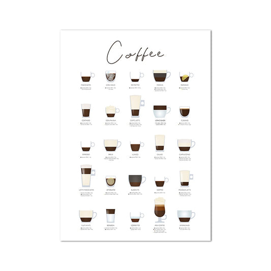 Coffee Type Coffee Shop Diner Poster