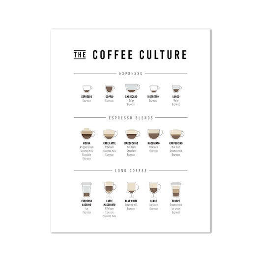 Coffee Culture Coffee Types Cafe Poster