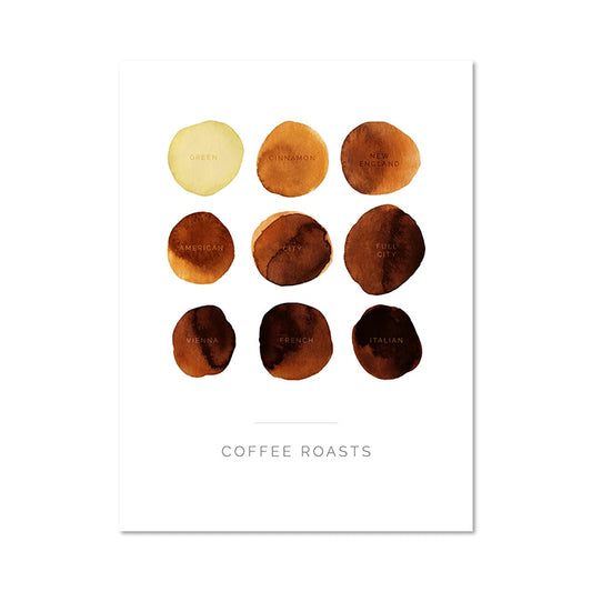 Coffee Roasts Type Coffee Shop Poster