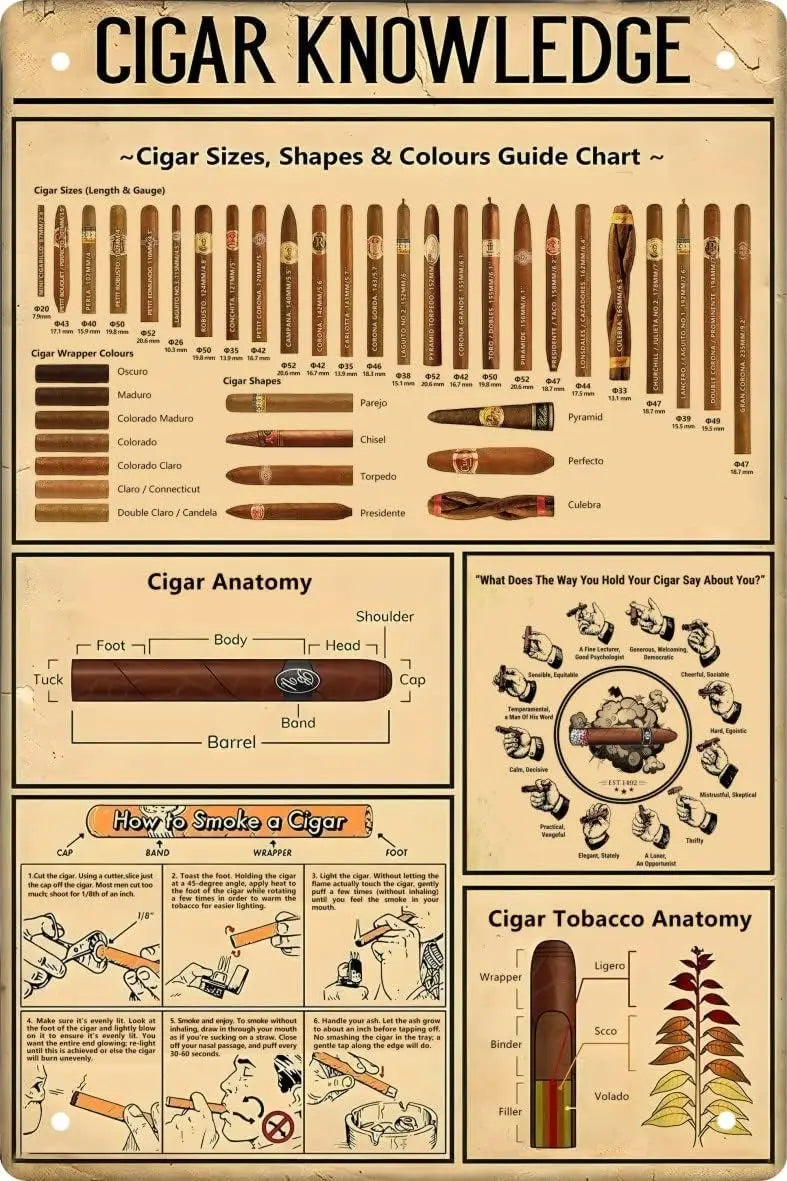 Cigar Knowledge Man Cave Cigar Metal Sign Poster