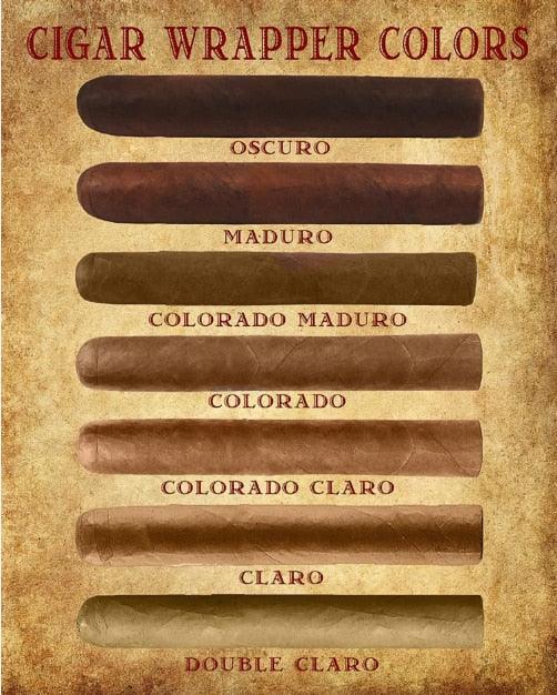 Cigar Wrapper Color Menu Cigar Room Wall Art Poster - Aesthetic Wall Decor