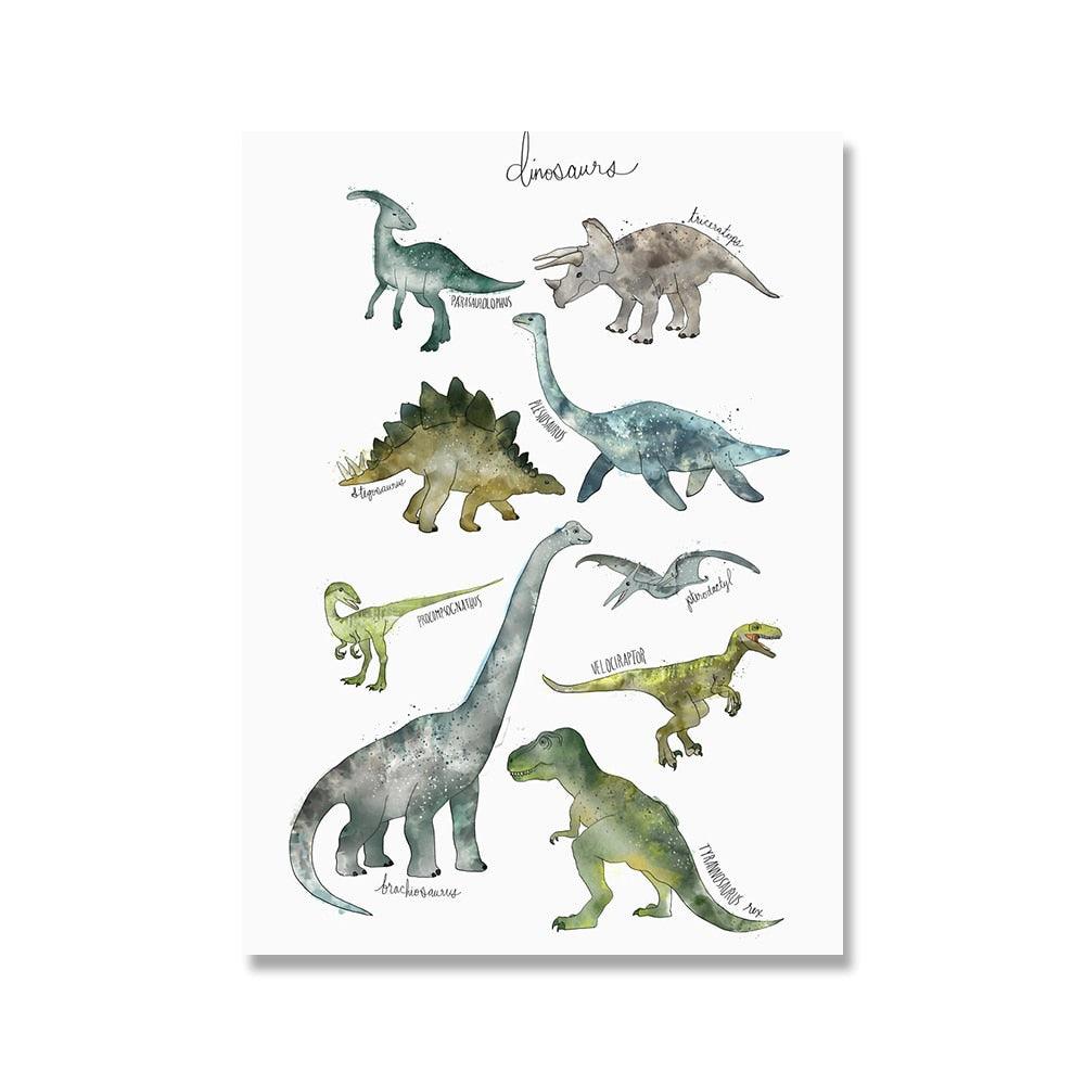 Dinosaur Types Poster - Aesthetic Wall Decor