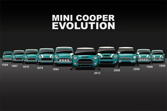 Mini Cooper Evolution Poster - Aesthetic Wall Decor