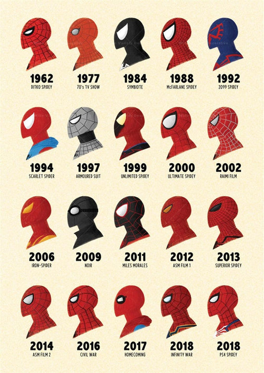 Spiderman Evolution Superhero Wall Art Poster - Aesthetic Wall Decor